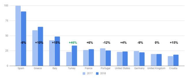 Google Travel Monitor - Nederland